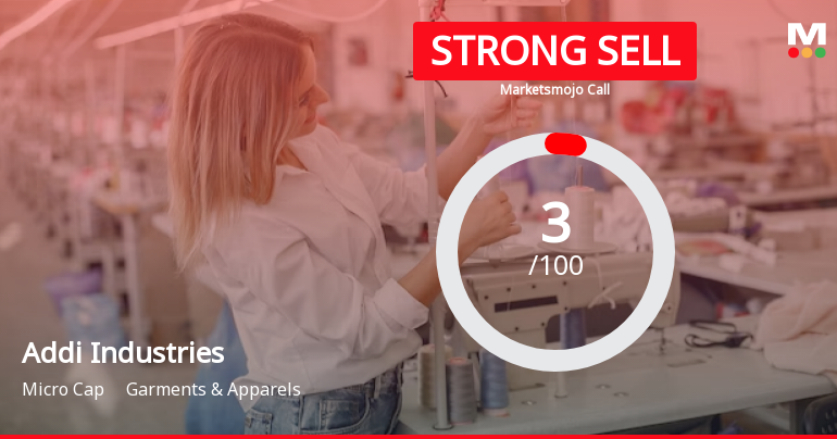 Addi Industries Ltd is Rated Strong Sell