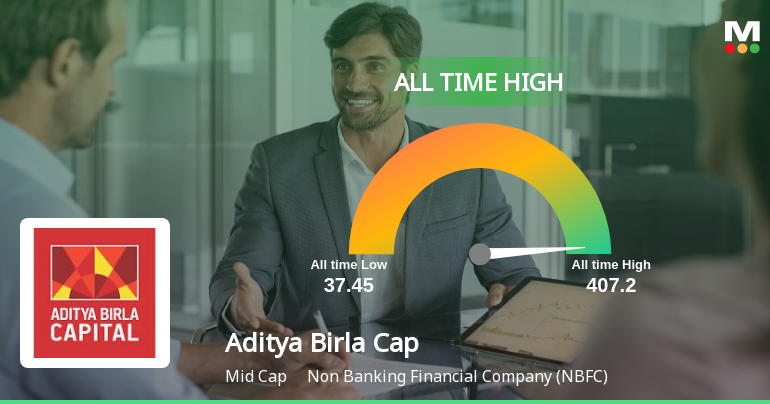 Aditya Birla Capital Ltd Hits All-Time High of Rs 407 as Momentum Builds Across Timeframes