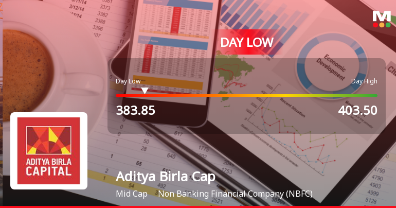 Aditya Birla Capital Ltd Hits Intraday Low Amid Price Pressure on 8 July 2026