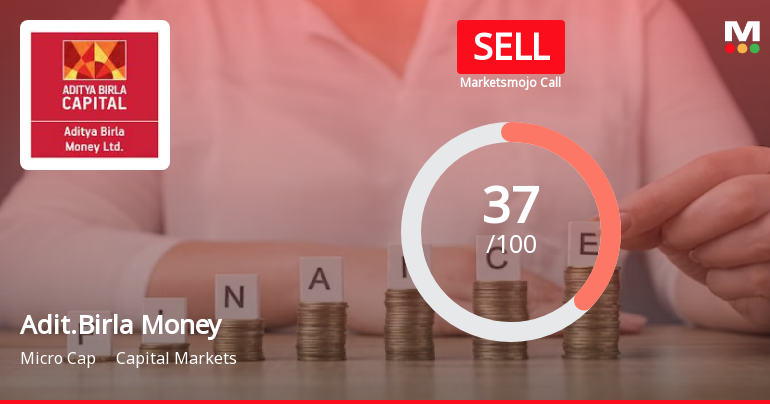 Aditya Birla Money Ltd is Rated Sell