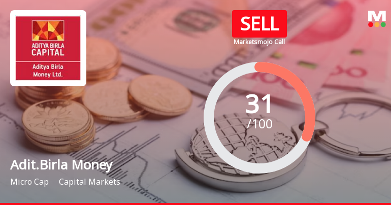Aditya Birla Money Ltd is Rated Sell