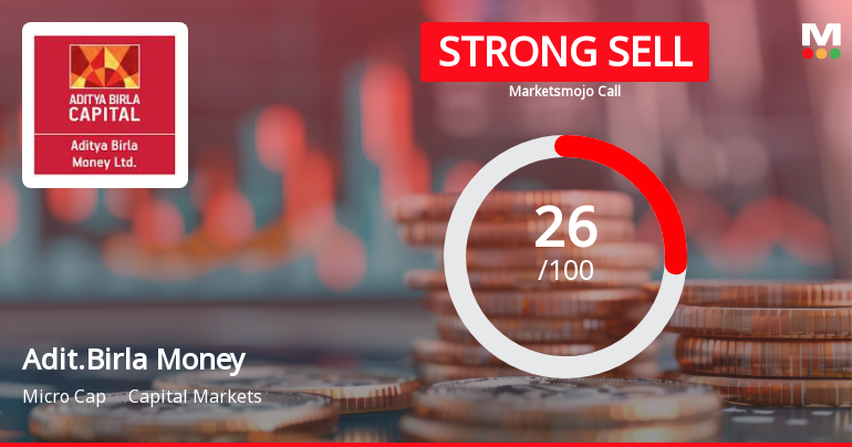 Aditya Birla Money Ltd Downgraded to Strong Sell Amid Technical Weakness and Earnings Pressure