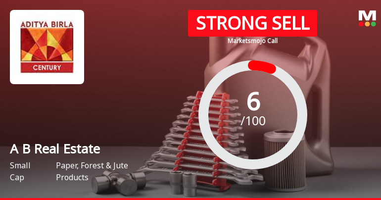 Aditya Birla Real Estate Ltd is Rated Strong Sell