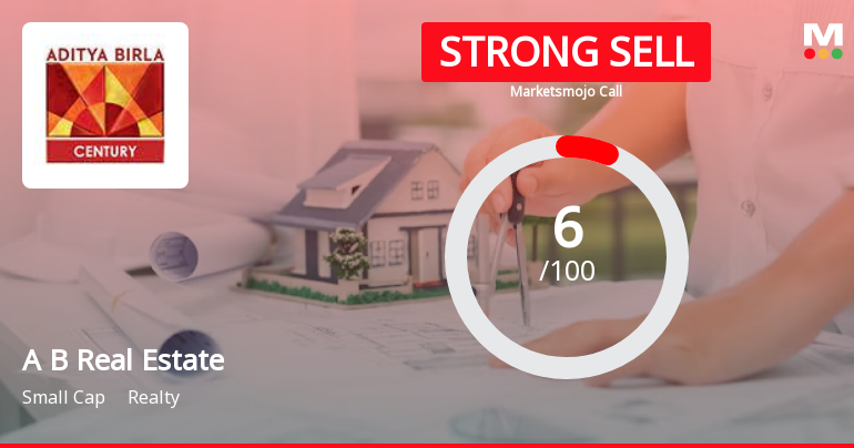 Aditya Birla Real Estate Ltd is Rated Strong Sell