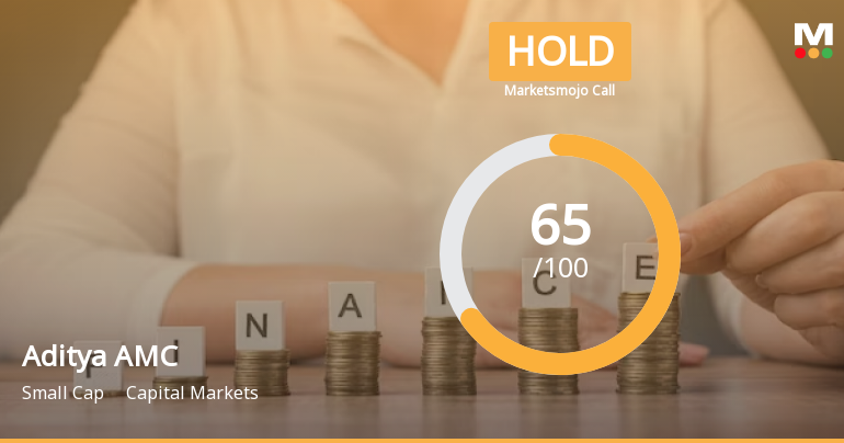 Aditya Birla Sun Life AMC Ltd is Rated Hold by MarketsMOJO