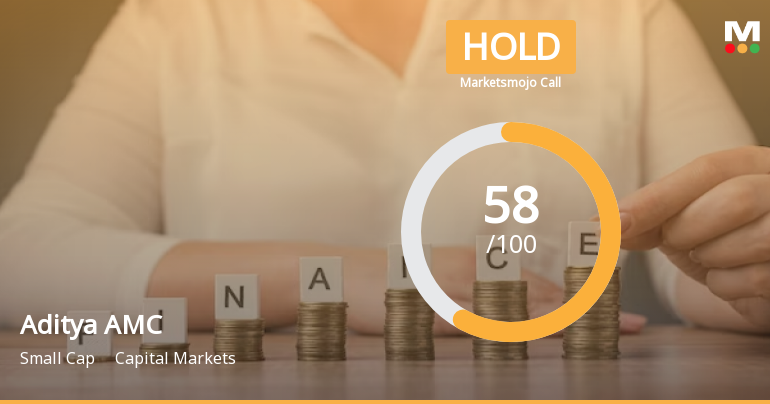 Aditya Birla Sun Life AMC Ltd is Rated Hold