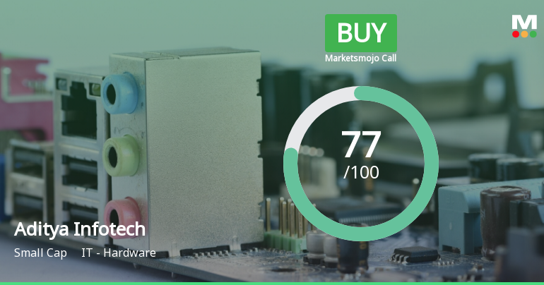 Aditya Infotech Ltd is Rated Buy