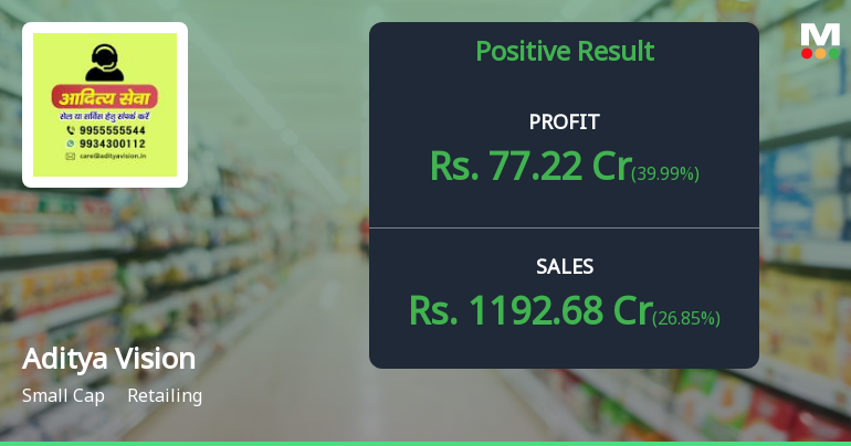 Aditya Vision Q1 FY27: Stellar 40% Net Profit Growth Fuels Bullish Momentum