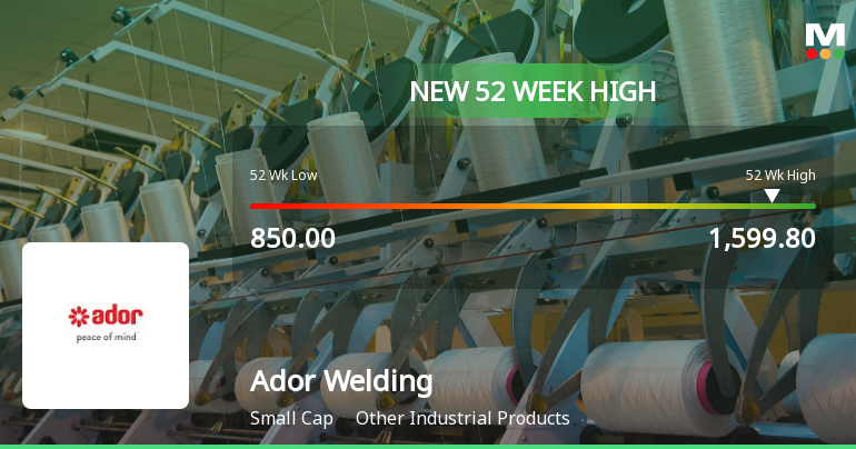Broad-Based Technical Strength Lifts Ador Welding Ltd to 52-Week High of Rs 1599.8