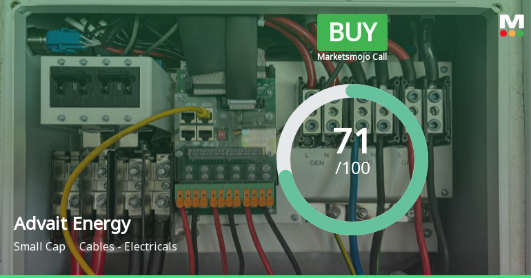 Advait Energy Transitions Upgraded to Buy on Strong Technical and Financial Performance