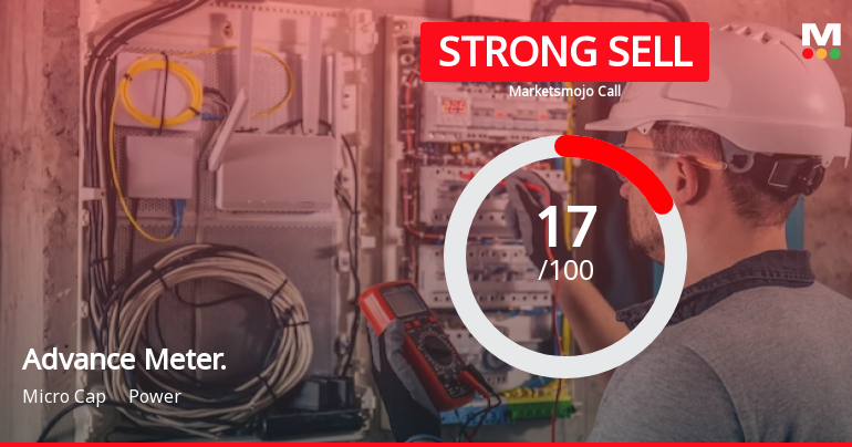 Advance Metering Technology Ltd is Rated Strong Sell