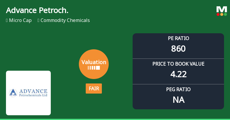 Advance Petrochemicals Ltd Valuation Shifts Signal Changing Market Sentiment