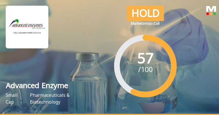 Advanced Enzyme Technologies Ltd is Rated Hold
