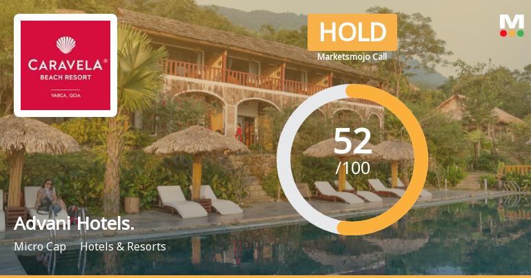 Advani Hotels & Resorts Upgraded to Hold on Improved Technicals and Valuation