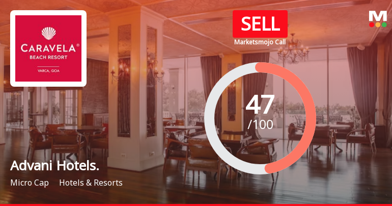 Advani Hotels & Resorts (India) Ltd is Rated Sell