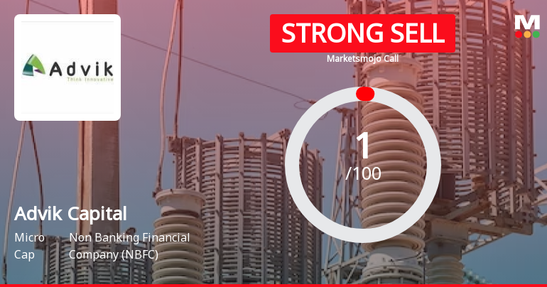 Advik Capital Ltd is Rated Strong Sell