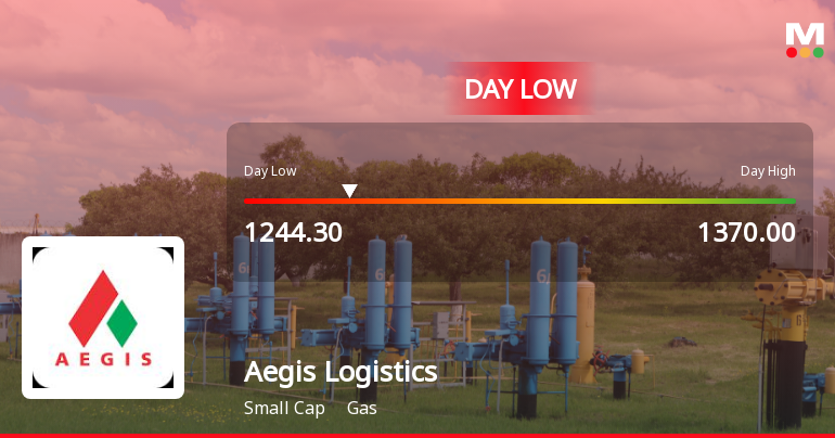Aegis Logistics Ltd Hits Intraday Low Amid Price Pressure on 8 July 2026