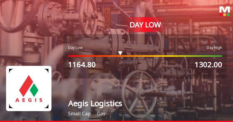 Aegis Logistics Ltd Hits Intraday Low Amid Price Pressure on 14 Jul 2026