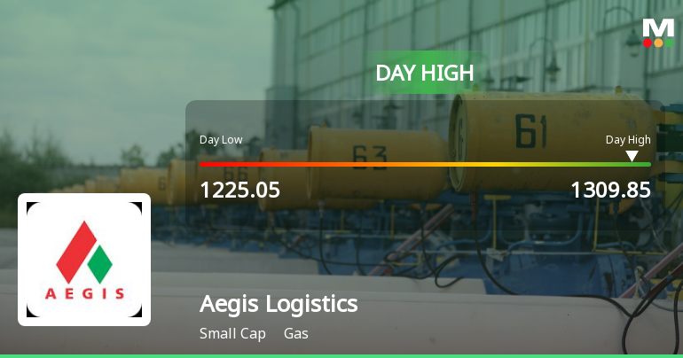 Aegis Logistics Ltd Surges 7.26% to Day's High of Rs 1307.8 — Outperforms Sector by 4.39 Percentage Points