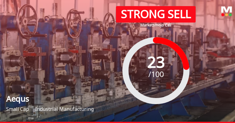 Aequs Ltd is Rated Strong Sell
