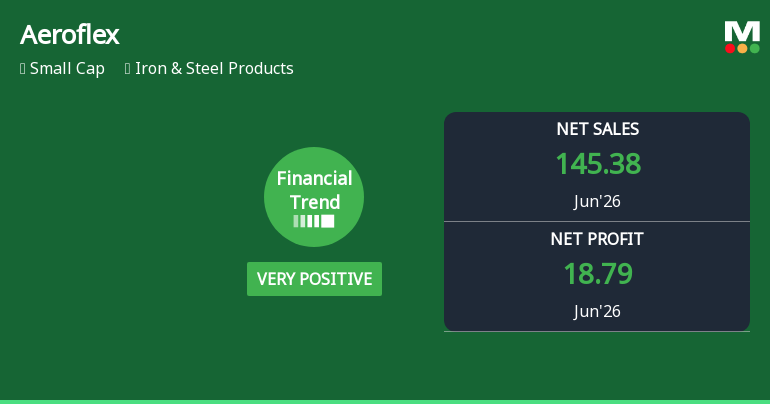 Aeroflex Industries Ltd Reports Strongest Quarterly Performance, Upgrades Financial Trend to Very Positive