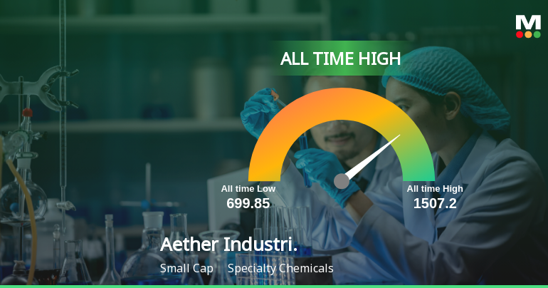 Aether Industries Ltd Hits All-Time High of Rs 1,507.20 as Momentum Builds Across Timeframes