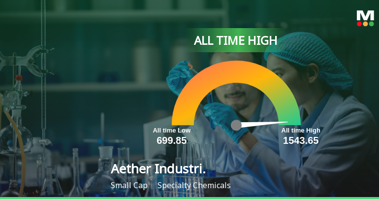 Aether Industries Ltd Hits All-Time High of Rs 1,543.65 as Momentum Builds Across Timeframes