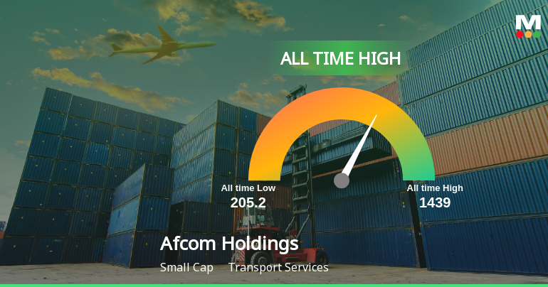 Afcom Holdings Ltd Hits All-Time High of Rs 1,434 as Momentum Builds Across Timeframes