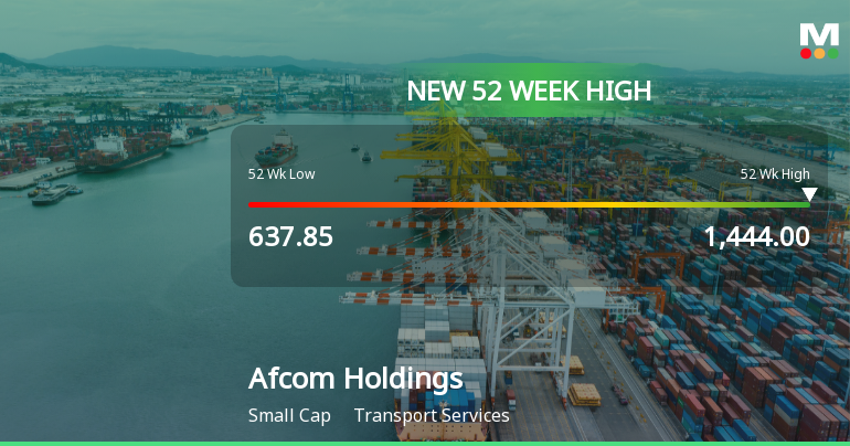 Broad-Based Technical Strength Lifts Afcom Holdings Ltd to 52-Week High of Rs 1444
