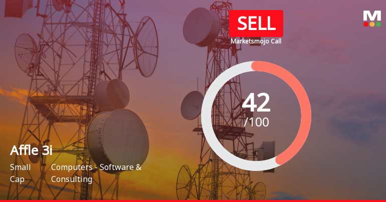 Affle 3i Ltd is Rated Sell