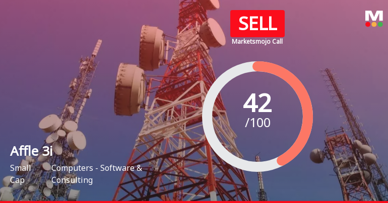 Affle 3i Ltd is Rated Sell by MarketsMOJO
