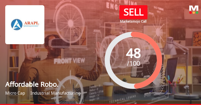 Affordable Robotic & Automation Ltd is Rated Sell