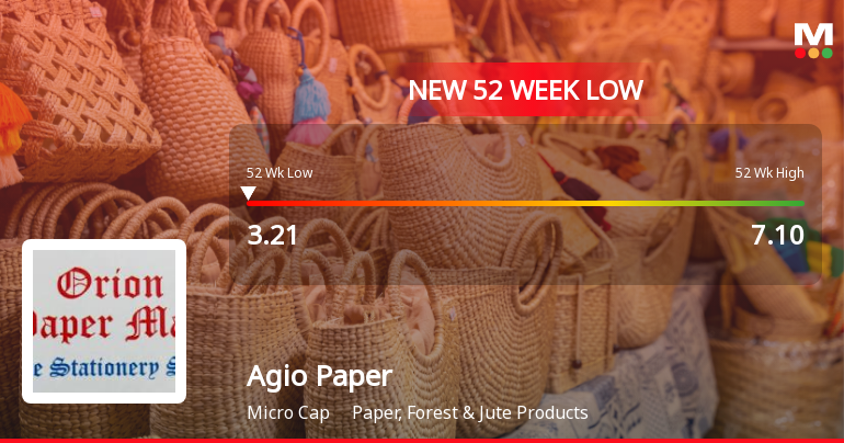 Five Consecutive Losses Push Agio Paper & Industries Ltd to a New 52-Week Low