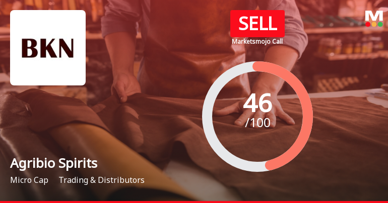 Agribio Spirits Ltd is Rated Sell
