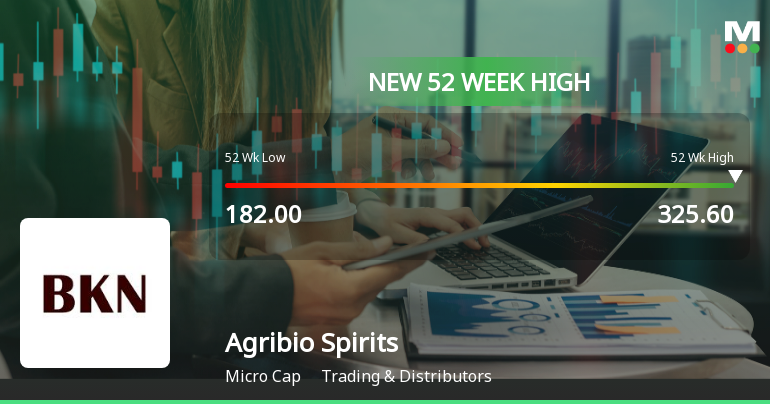 Broad-Based Technical Strength Lifts Agribio Spirits Ltd to 52-Week High of Rs 325.6