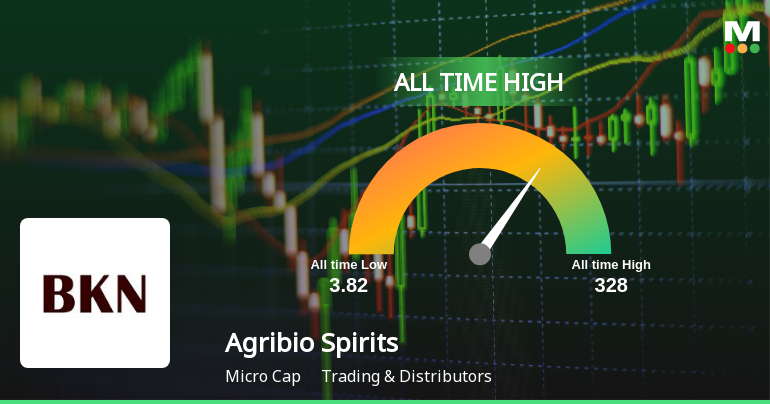 Agribio Spirits Ltd Hits All-Time High of Rs 328 as Momentum Builds Across Timeframes