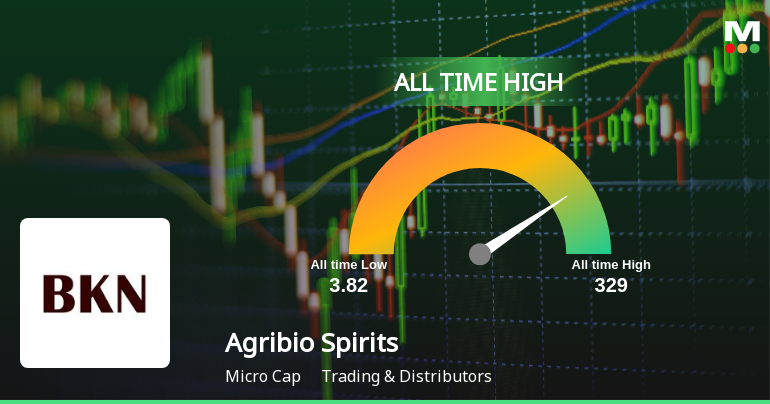 Agribio Spirits Ltd Hits All-Time High of Rs 329 as Momentum Builds Across Timeframes