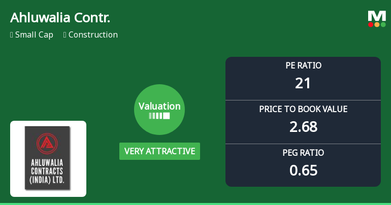 Ahluwalia Contracts (India) Ltd Valuation Shifts to Very Attractive Amid Market Pressure