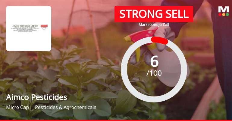 Aimco Pesticides Ltd is Rated Strong Sell