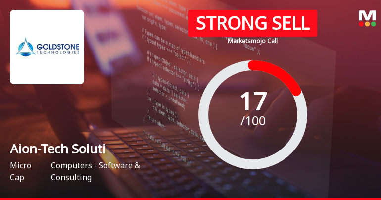 Aion-Tech Solutions Ltd Downgraded to Strong Sell Amid Weak Fundamentals and Bearish Technicals
