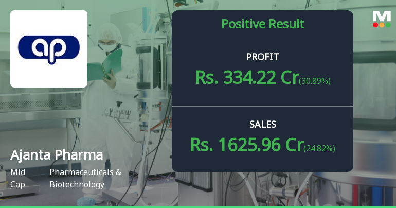 Ajanta Pharma Q1 FY27: Stellar Quarter Drives 31% Profit Surge