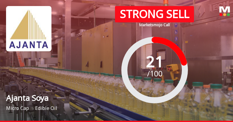 Ajanta Soya Ltd is Rated Strong Sell