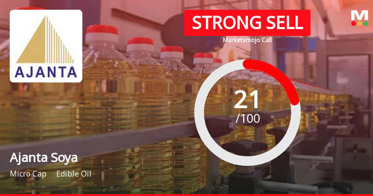 Ajanta Soya Ltd is Rated Strong Sell