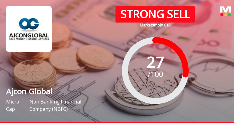 Ajcon Global Services Ltd is Rated Strong Sell