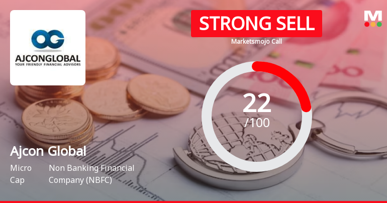 Ajcon Global Services Ltd is Rated Strong Sell