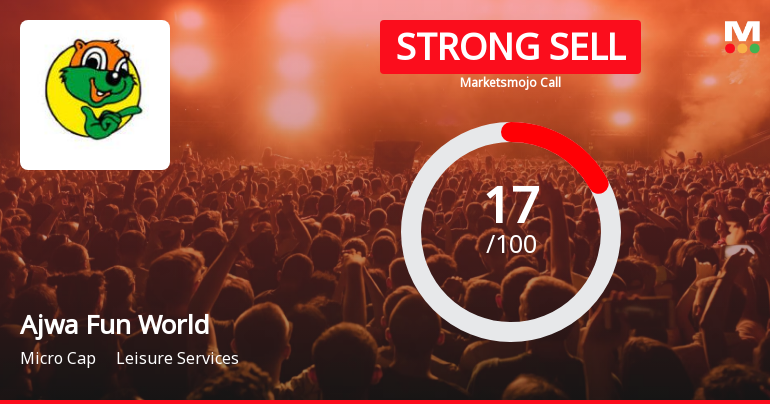 Ajwa Fun World & Resort Ltd is Rated Strong Sell