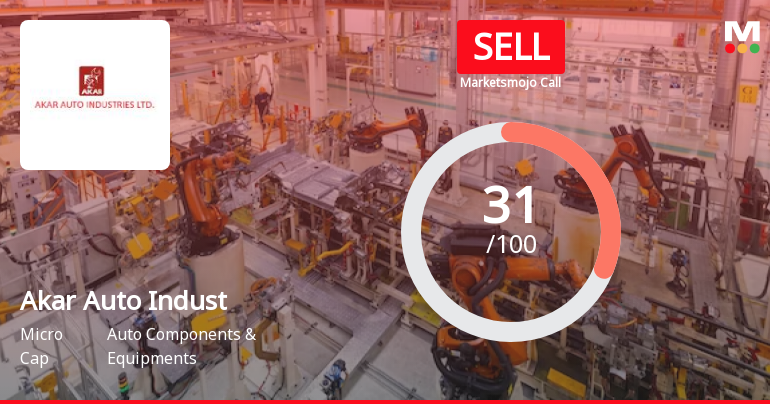 Akar Auto Industries Ltd is Rated Sell
