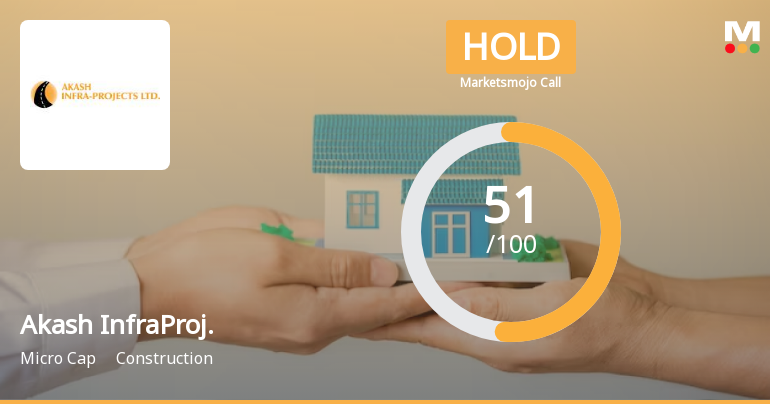 Akash Infraprojects Ltd is Rated Hold