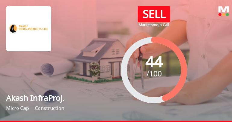Akash Infraprojects Ltd is Rated Sell
