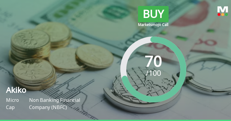 Akiko Global Services Ltd is Rated Buy